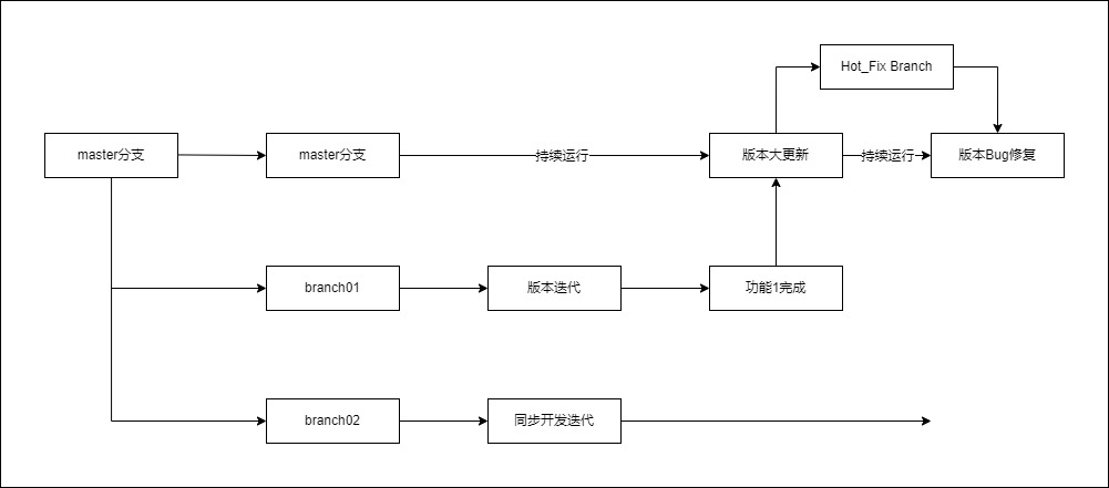 分支思维导图 (1)